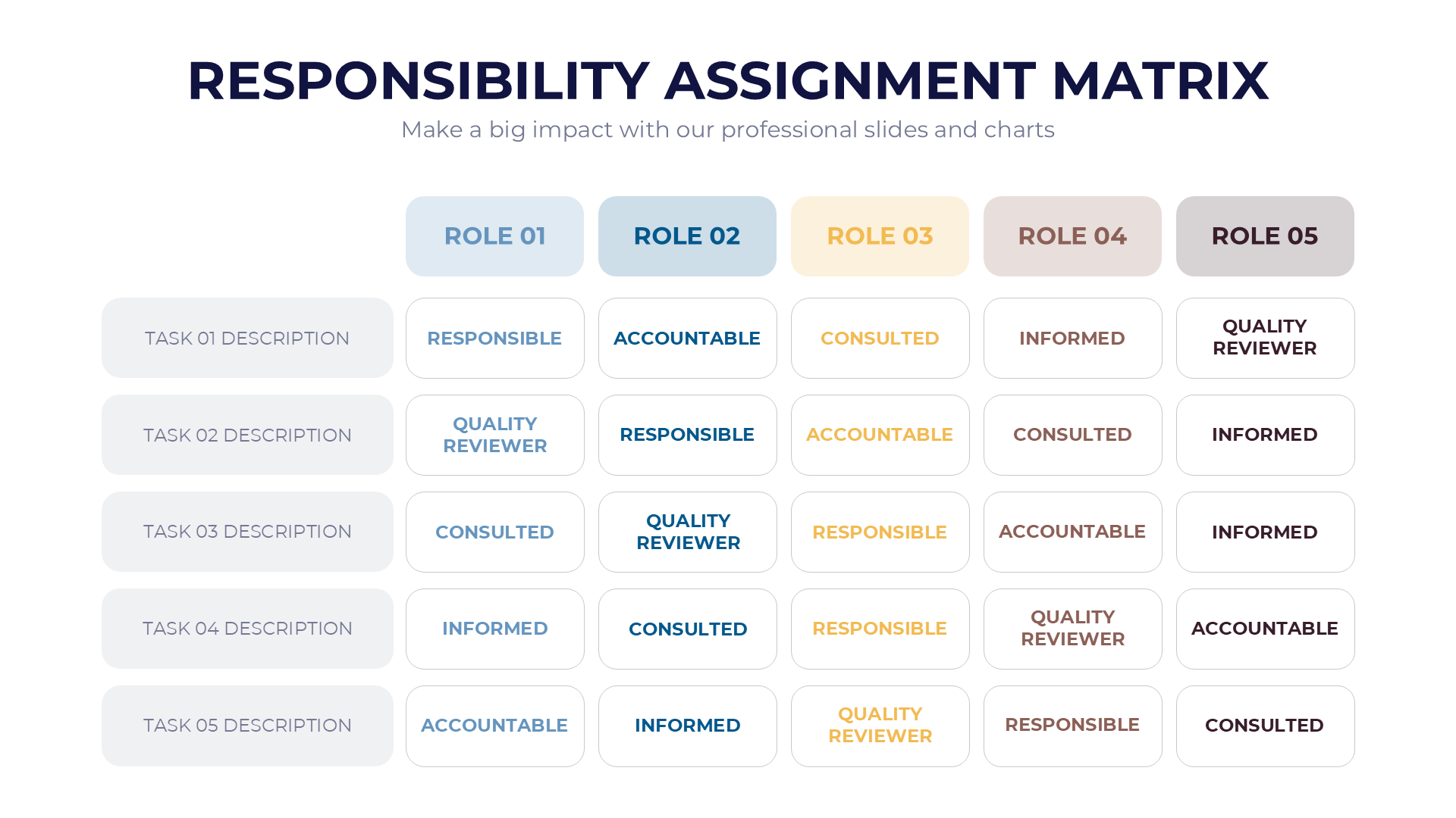 Responsibility Assignment Matrix slide 5